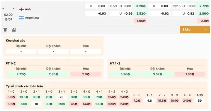 Nhận định biến động kèo nhà cái Anh vs Argentina