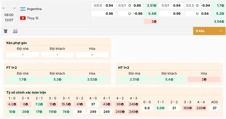 Tình hình biến động kèo nhà cái Argentina vs Thụy Sĩ trước giờ bóng lăn