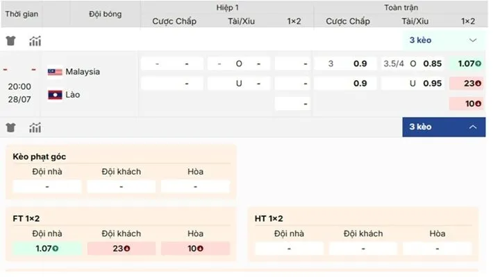 Tình hình biến động kèo nhà cái Malaysia vs Lào trước trận