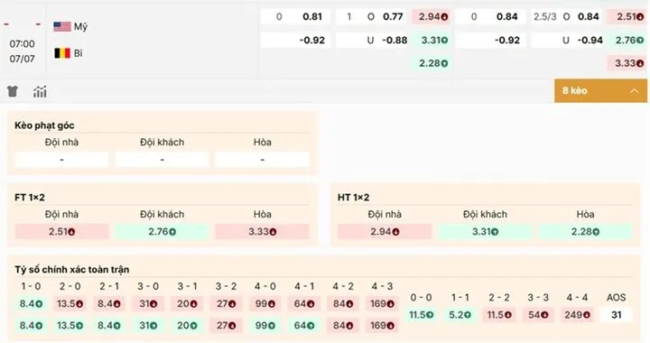 Nhận định kèo nhà cái Mỹ vs Bỉ