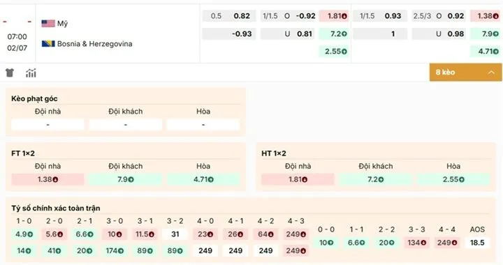 Soi kèo nhà cái Mỹ vs Bosnia và Herzegovina