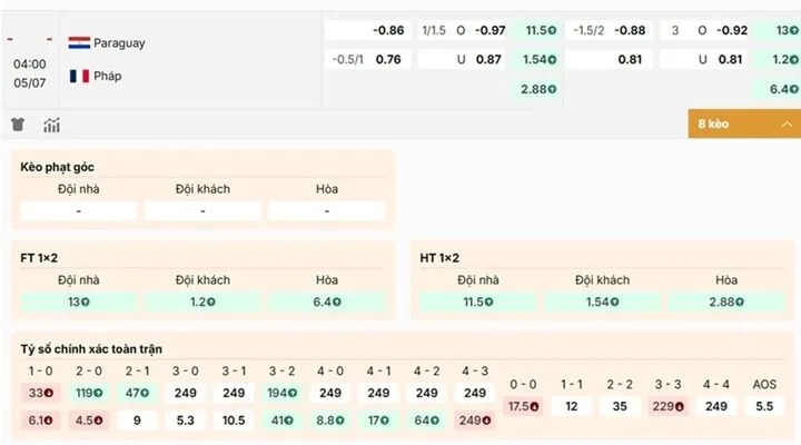 Nhận định kèo nhà cái Paraguay vs Pháp