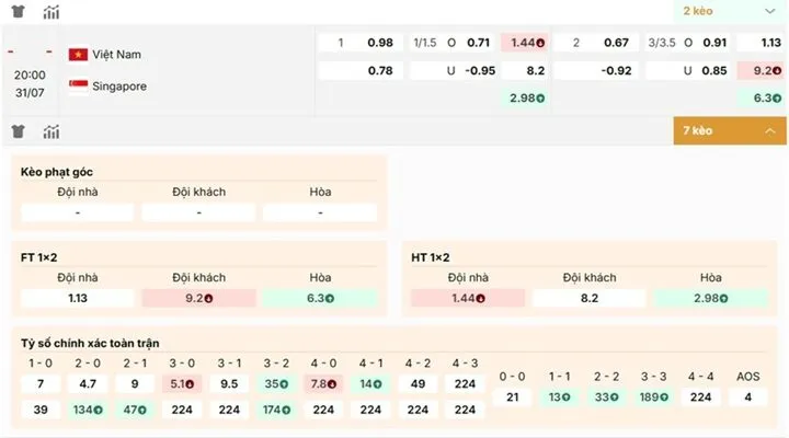 Những diễn biến trên bảng kèo nhà cái Việt Nam vs Singapore