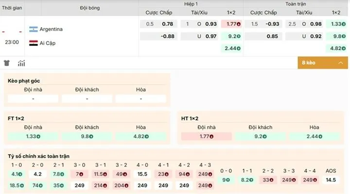 Phân tích tỷ lệ kèo Argentina vs Ai Cập