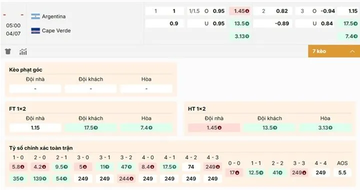 Nhận định tỷ lệ kèo Argentina vs Cape Verde