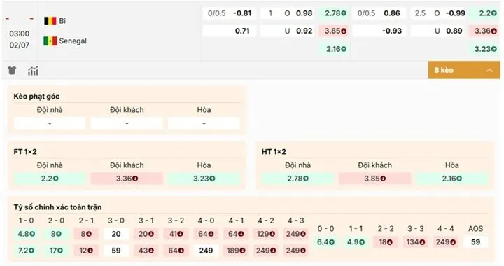 Nhận định tỷ lệ kèo Bỉ vs Senegal