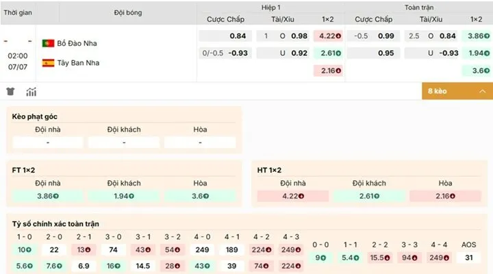 Nhận định tỷ lệ kèo Bồ Đào Nha vs Tây Ban Nha