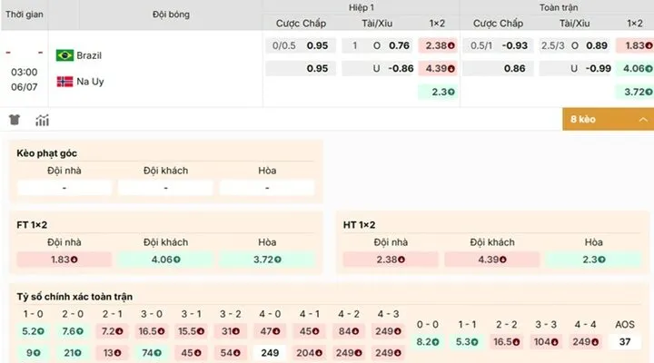 Phân tích tỷ lệ kèo Brazil vs Na Uy