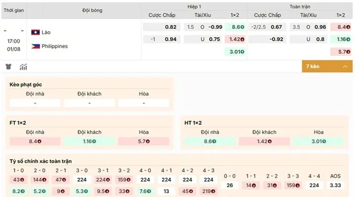 Nhận định tỷ lệ kèo Lào vs Philippines