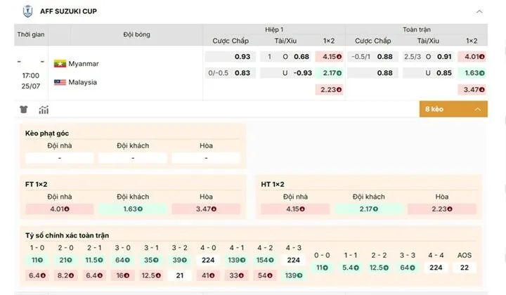 Phân tích biến động trên bảng tỷ lệ kèo Myanmar vs Malaysia
