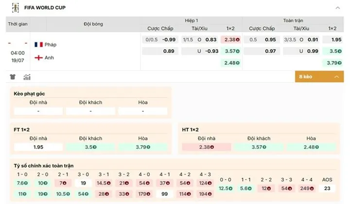 Cập nhật biến động tỷ lệ kèo Pháp vs Anh trước giờ bóng lăn