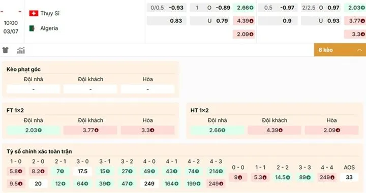 Nhận định tỷ lệ kèo Thụy Sĩ vs Algeria